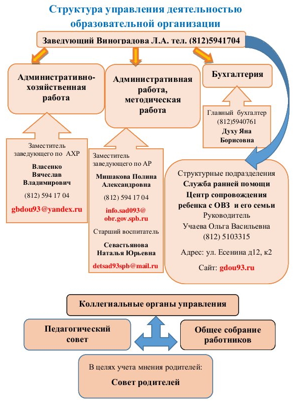 struktuprav